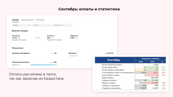 
                    Бизнес с VIN-номерами взлетел на Авито: как клиент Vitamin.tools настроил рекламу и заработал почти миллион за 4 месяца            