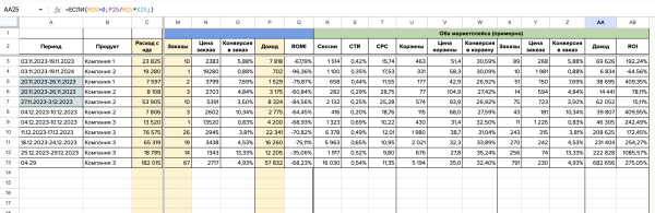 25 миллионов выручки, 200 000 000 показов для бренда на маркетплейсе через Внешнюю рекламу в Маркет Платформе ВКонтакте
25 миллионов выручки, 200 000 000 показов для бренда на маркетплейсе через Внешнюю рекламу в Маркет Платформе ВКонтакте