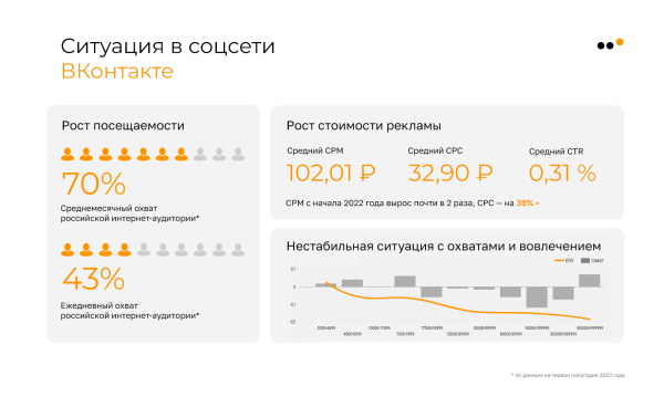 
                    Как бизнесу продавать во ВКонтакте в 2024 году            