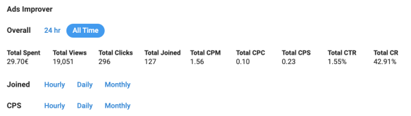 Введение в Tg ads, личный опыт работы с платформой и итоги 3000€ на продвижение канала в Telegram
Введение в Tg ads, личный опыт работы с платформой и итоги 3000€ на продвижение канала в Telegram