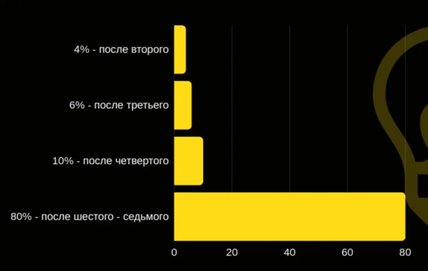 Готовая автоворонка на 2024 год для мебельной ниши: кухни на заказ. ВСЁ ВКЛЮЧЕНО!
Готовая автоворонка на 2024 год для мебельной ниши: кухни на заказ. ВСЁ ВКЛЮЧЕНО!
