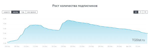 
                    Как нумерологам продвигаться в Телеграм?            