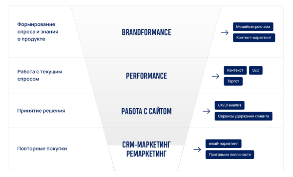 
                    Кейс по комплексному digital-маркетингу для гостиничного бизнеса. +814,5% к онлайн-обороту и +575,6% к прямым броням            