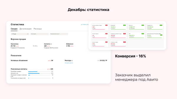 
                    Бизнес с VIN-номерами взлетел на Авито: как клиент Vitamin.tools настроил рекламу и заработал почти 1 000 000 за 4 месяц            