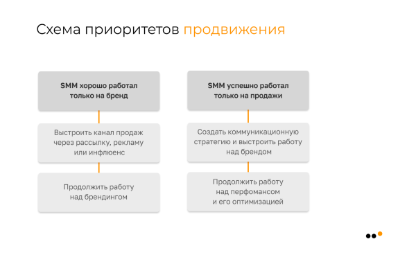 
                    Как бизнесу продавать во ВКонтакте в 2024 году            
