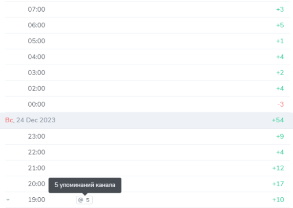 
                    Как психологам продвигаться через закупку рекламы в Telegram?            