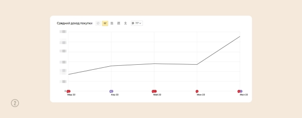 
                    Кейс: увеличили конверсию и средний чек на 127% для интернет-магазина премиальной косметики            