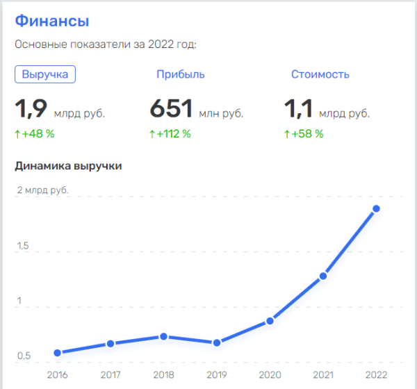 
                    Как продвигать отопительное оборудование?            