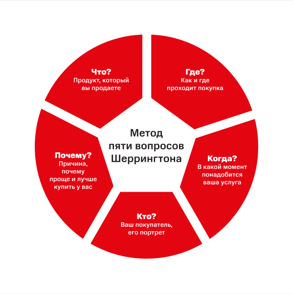Как уменьшить расходы при формировании рекламного бюджета? Секретные азы сегментации для точного контакта с ЦА
Как уменьшить расходы при формировании рекламного бюджета? Секретные азы сегментации для точного контакта с ЦА