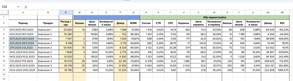 
                    Внешняя реклама для бренда косметики на Wb и OZON с окупаемостью 500% ROI и 1 млн выручки за 14 дней            