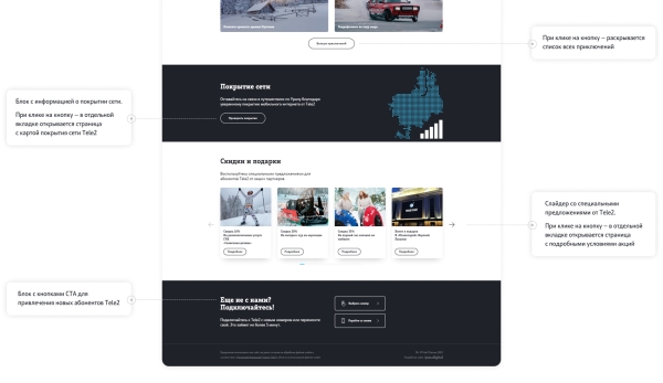 Кейс: как мы в максимально быстрые сроки разработали лендинг ведущему оператору Tele2
Кейс: как мы в максимально быстрые сроки разработали лендинг ведущему оператору Tele2