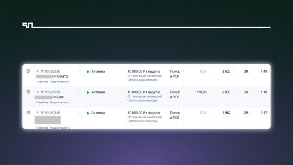 Кейс: Привлекли более 490 заявок по 802,84 руб. на генеральную уборку жилого помещения
Кейс: Привлекли более 490 заявок по 802,84 руб. на генеральную уборку жилого помещения