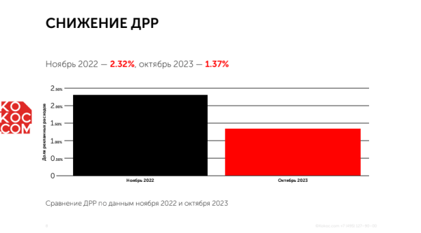 
                    За трафик – да! Как мы c помощью Инстасамки за 2 дня оформили крутой кейс и взяли серебро Тэглайна            