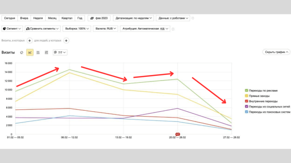Работа с контекстом Яндекс Директ в начале года: инструменты и рекомендации             
                    Работа с контекстом Яндекс Директ в начале года: инструменты и рекомендации