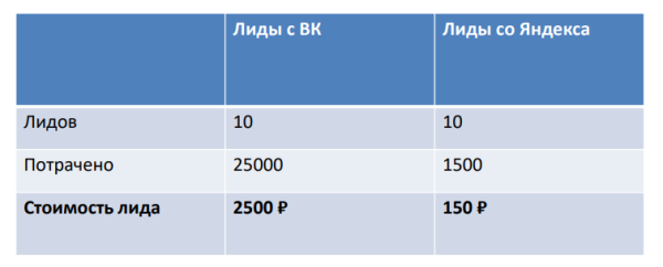 
                    Не увольняйте маркетологов! Сначала внедрите эти рекомендации…            