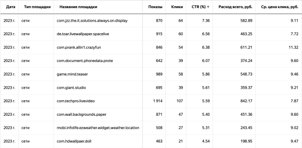 Подключите онлайн-запись, не переборщите с автоматизацией и забудьте про скидки — как продвигать бизнес в сфере услуг
Подключите онлайн-запись, не переборщите с автоматизацией и забудьте про скидки — как продвигать бизнес в сфере услуг