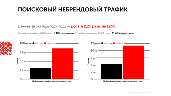 
                    За трафик – да! Как мы c помощью Инстасамки за 2 дня оформили крутой кейс и взяли серебро Тэглайна            