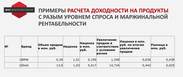Как новая системы ценообразования, позволила дистрибьютору смазочных материалов увеличить прибыль на 56%?
Как новая системы ценообразования, позволила дистрибьютору смазочных материалов увеличить прибыль на 56%?