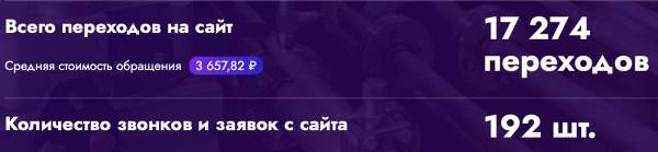 
                    ТОП-5 шагов к созданию маркетинговой стратегии, которая принесёт бизнесу не только пользу, но и деньги            
