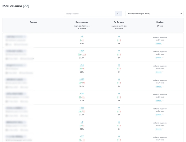 Введение в Tg ads, личный опыт работы с платформой и итоги 3000€ на продвижение канала в Telegram
Введение в Tg ads, личный опыт работы с платформой и итоги 3000€ на продвижение канала в Telegram