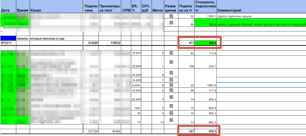 Как привлечь целевых подписчиков от 0,05 € в тг канал/бота через Telegram Ads?             
                    Как привлечь целевых подписчиков от 0,05 € в тг канал/бота через Telegram Ads?