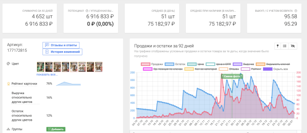 25 миллионов выручки, 200 000 000 показов для бренда на маркетплейсе через Внешнюю рекламу в Маркет Платформе ВКонтакте
25 миллионов выручки, 200 000 000 показов для бренда на маркетплейсе через Внешнюю рекламу в Маркет Платформе ВКонтакте