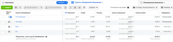 Кейс таргет товарка: вложили 70$ и заработали 1488$ через социальные сети с окупаемостью в 2125%!
Кейс таргет товарка: вложили 70$ и заработали 1488$ через социальные сети с окупаемостью в 2125%!
