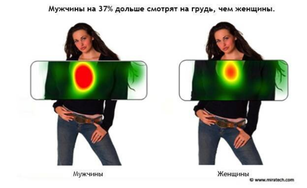 Куда направлен взгляд и как этим пользоваться в рекламе? Исследования айтрекинга
Куда направлен взгляд и как этим пользоваться в рекламе? Исследования айтрекинга