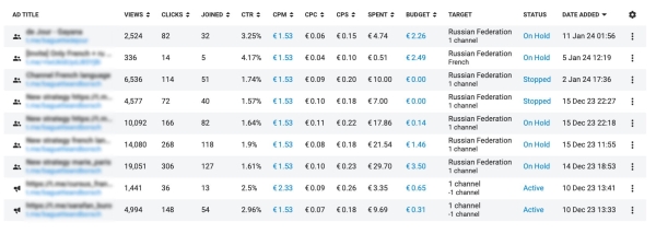 Введение в Tg ads, личный опыт работы с платформой и итоги 3000€ на продвижение канала в Telegram
Введение в Tg ads, личный опыт работы с платформой и итоги 3000€ на продвижение канала в Telegram