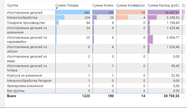 Как бизнесу заработать в десятки раз больше с помощью рекламы?
Как бизнесу заработать в десятки раз больше с помощью рекламы?