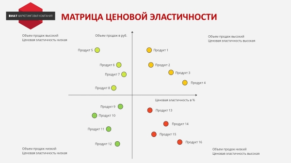 Как новая системы ценообразования, позволила дистрибьютору смазочных материалов увеличить прибыль на 56%?
Как новая системы ценообразования, позволила дистрибьютору смазочных материалов увеличить прибыль на 56%?