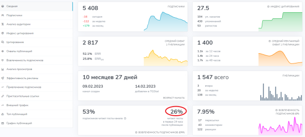 
                    Как нумерологам продвигаться в Телеграм?            