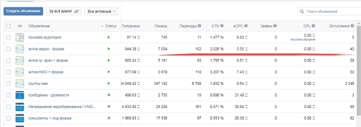 
                    Кейс: как с нуля выстроить продажи в соцсетях для центра медицинского онлайн-образования            