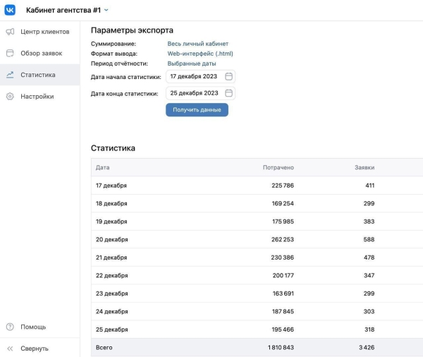 25 миллионов выручки, 200 000 000 показов для бренда на маркетплейсе через Внешнюю рекламу в Маркет Платформе ВКонтакте
25 миллионов выручки, 200 000 000 показов для бренда на маркетплейсе через Внешнюю рекламу в Маркет Платформе ВКонтакте