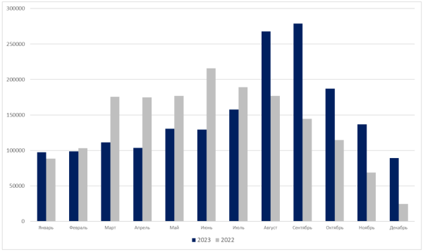 
                    Кейс по комплексному digital-маркетингу для гостиничного бизнеса. +814,5% к онлайн-обороту и +575,6% к прямым броням            