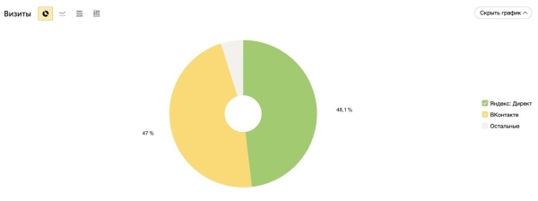 
                    Prodigy Con в «Мутаборе»: как охватить рекламой 1 500 000 фанатов и сделать Sold Out на 1 800 человек            