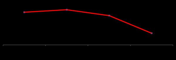 
                    Квартира мечты. Пока кто-то мечтает, другие покупают            