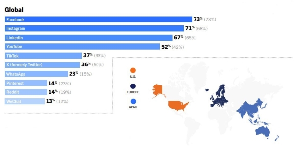 Кризисы и «новая искренностью». Что ждет рынок PR и коммуникаций в 2024 году: исследование Cision (часть 2)
Кризисы и «новая искренностью». Что ждет рынок PR и коммуникаций в 2024 году: исследование Cision (часть 2)