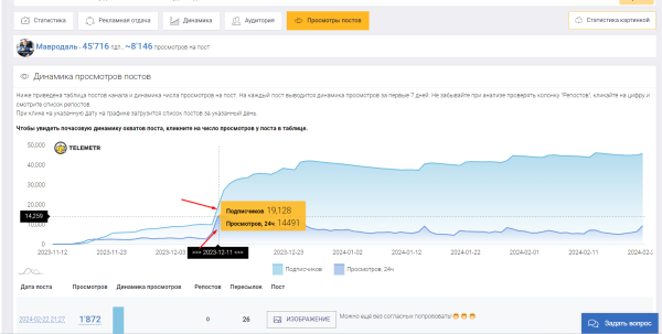 
                    Как не потерять сотни тысяч рублей при закупки рекламы в Telegram            