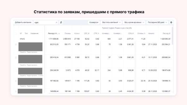 
                    Онлайн-курсы не покупают? Вы просто не умеете их продвигать!            