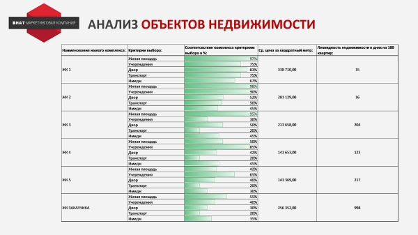 
                    История провала. Как остановились продажи недвижимости из-за ошибок в позиционировании            