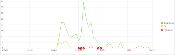
                    Как детский театр заработал 7 млн с помощью трафика. Подробный кейс            