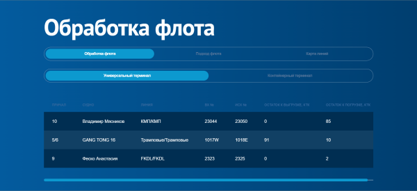 Сайт портовый, кейс фартовый: как сделать современный сайт для торгового порта
Сайт портовый, кейс фартовый: как сделать современный сайт для торгового порта