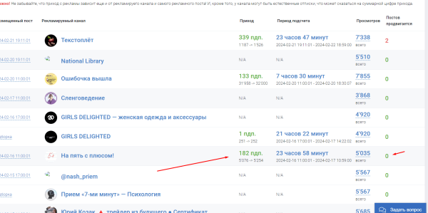 
                    Как не потерять сотни тысяч рублей при закупки рекламы в Telegram            