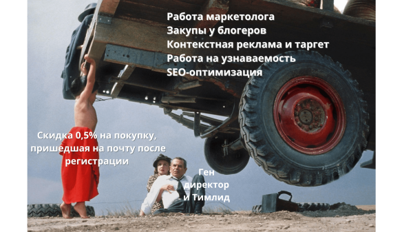 
                    Опять не кейс. Онлайн-продвижение бренда спортивной одежды: актуальные рекламные инструменты для повышения продаж            