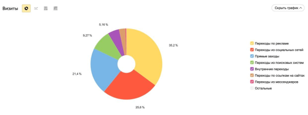 
                    Prodigy Con в «Мутаборе»: как охватить рекламой 1 500 000 фанатов и сделать Sold Out на 1 800 человек            