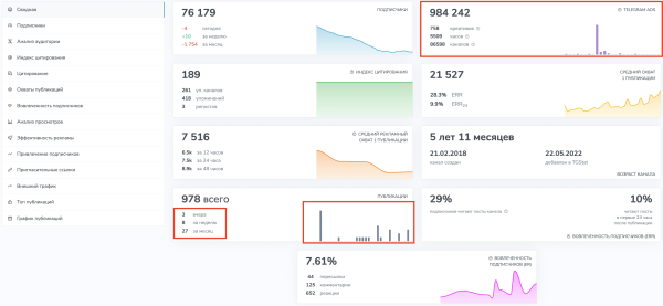 Как запустить рекламу в Telegram Ads? Пошаговая инструкция
Как запустить рекламу в Telegram Ads? Пошаговая инструкция