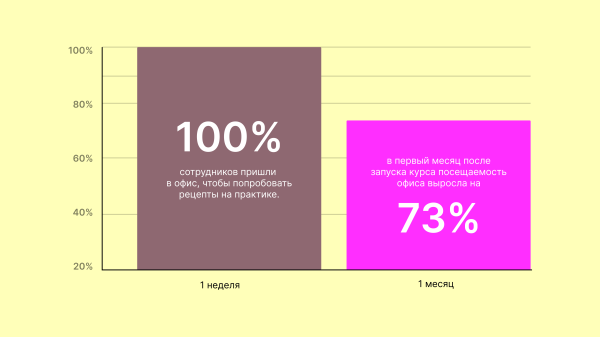 
                    Бариста ушёл в 19:00, а я хотел кофе. Решил проблему контент-маркетингом            