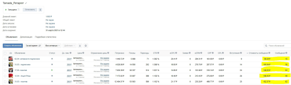4 года работы над продвижением цветочного магазина Вконтакте. Как это было?             
                    4 года работы над продвижением цветочного магазина Вконтакте. Как это было?