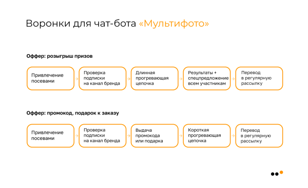 Большое руководство по продажам в Telegram для бизнеса: стратегия, инструменты, реальные примеры, аналитика
Большое руководство по продажам в Telegram для бизнеса: стратегия, инструменты, реальные примеры, аналитика